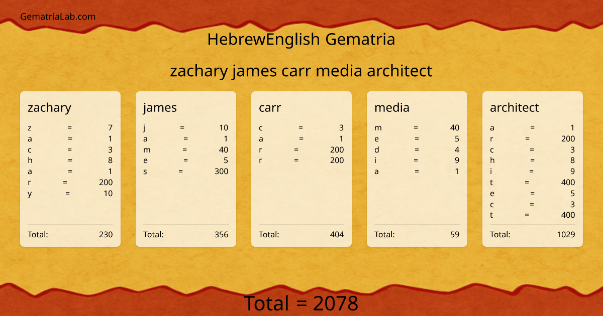 zachary james carr media architect in hebrewEnglish Gematria